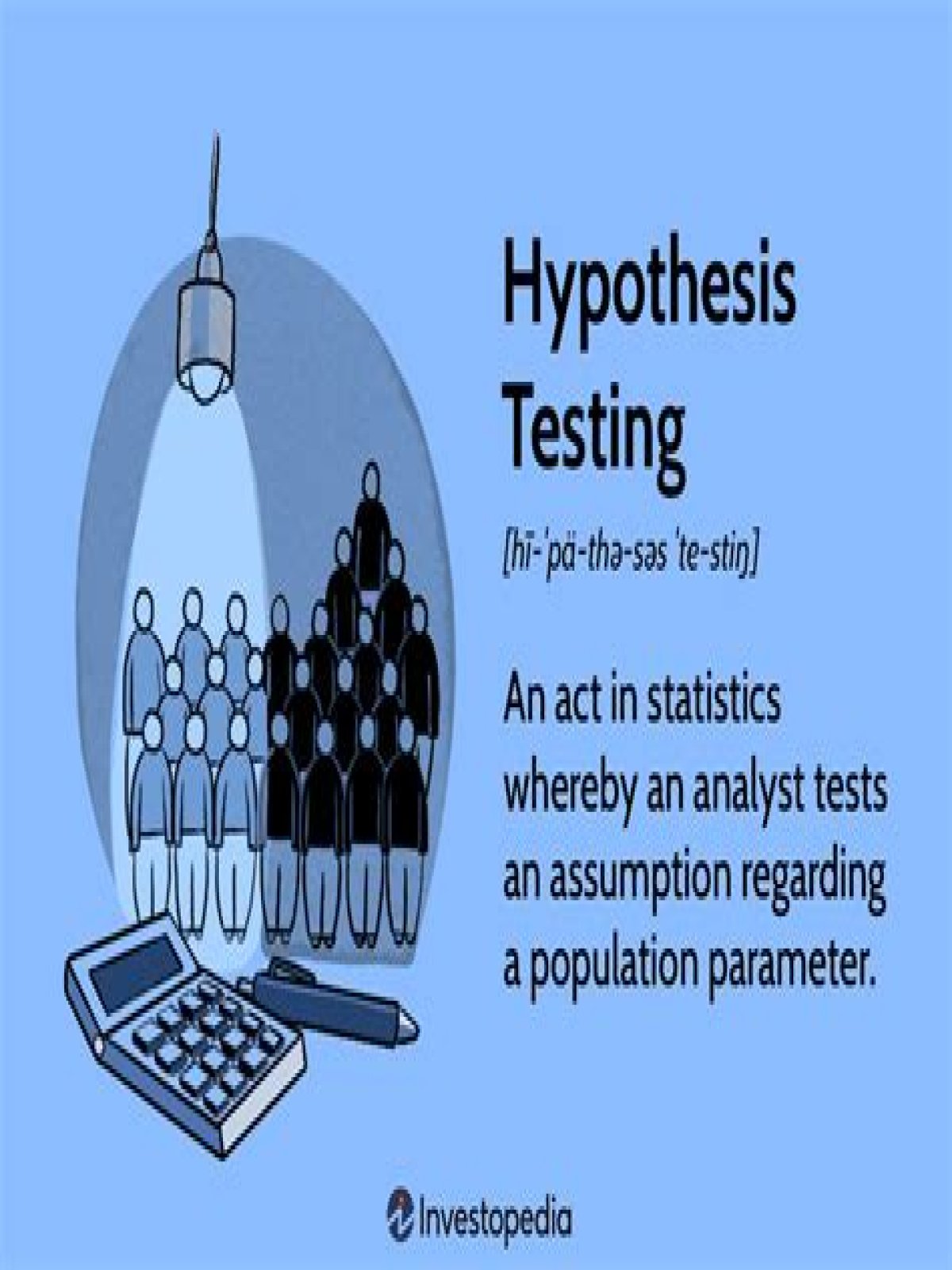 At is hypothesis testing?
