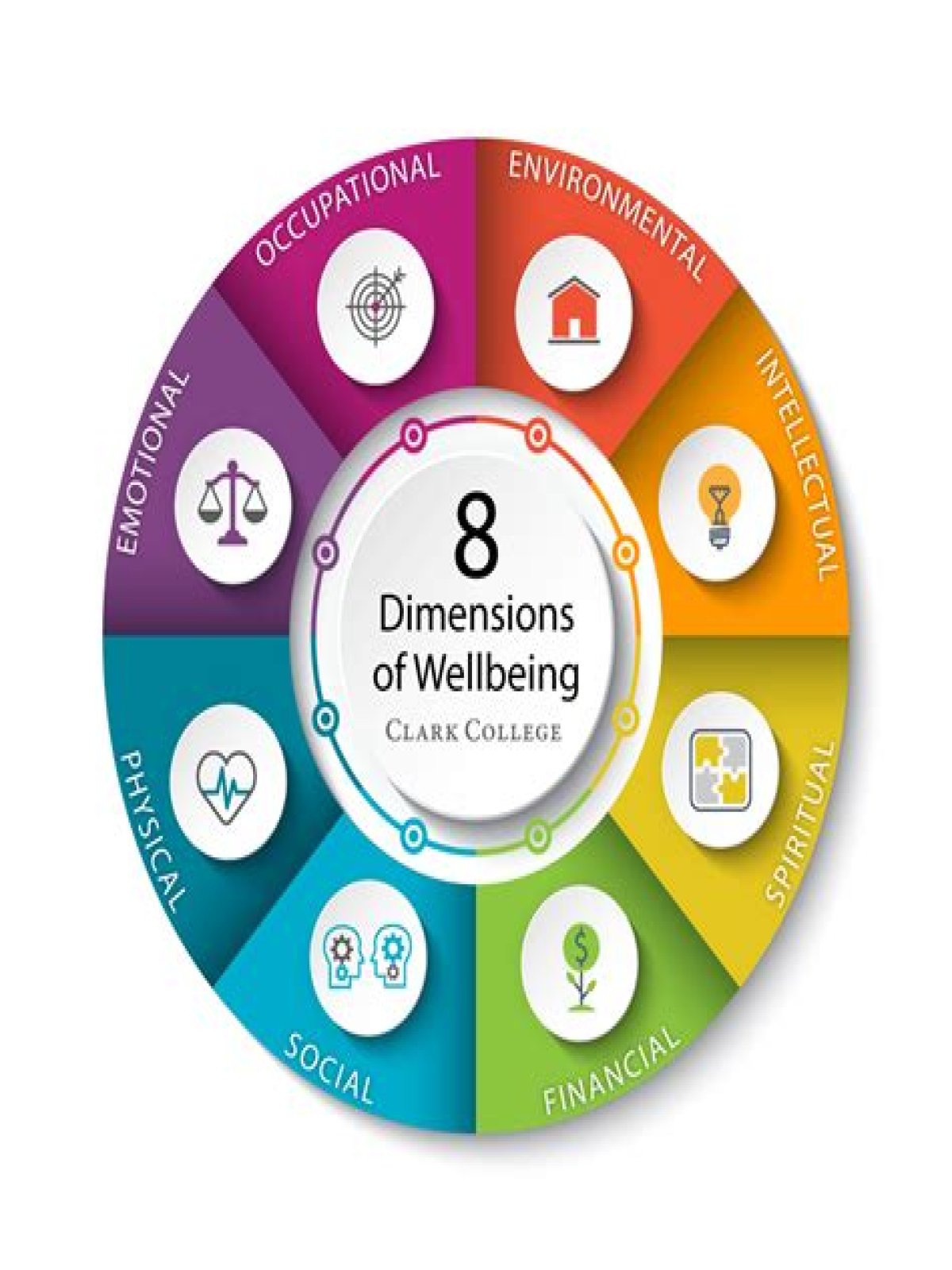 Do the dimensions of health operate independently they dont affect one another