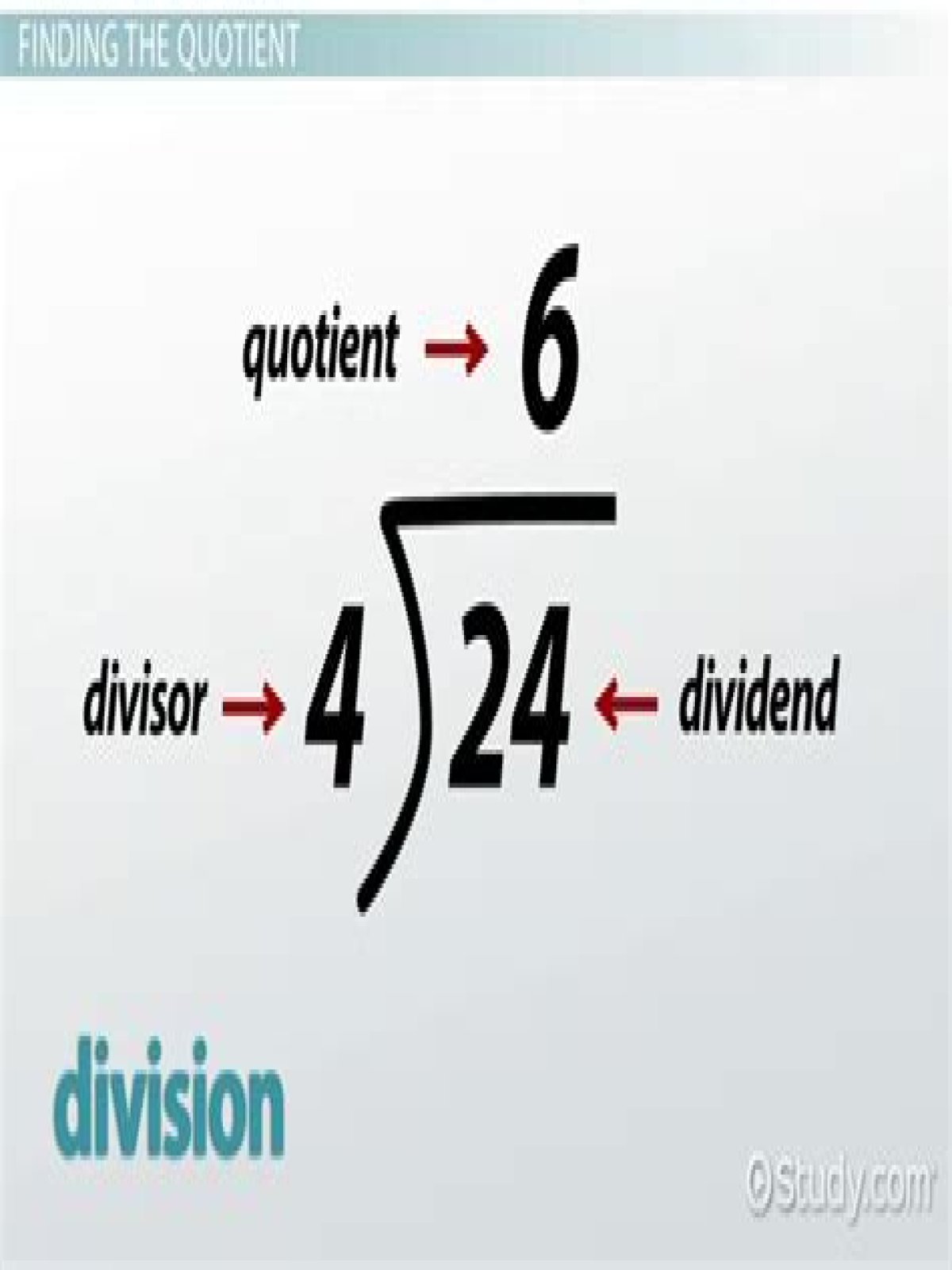 find the quotient