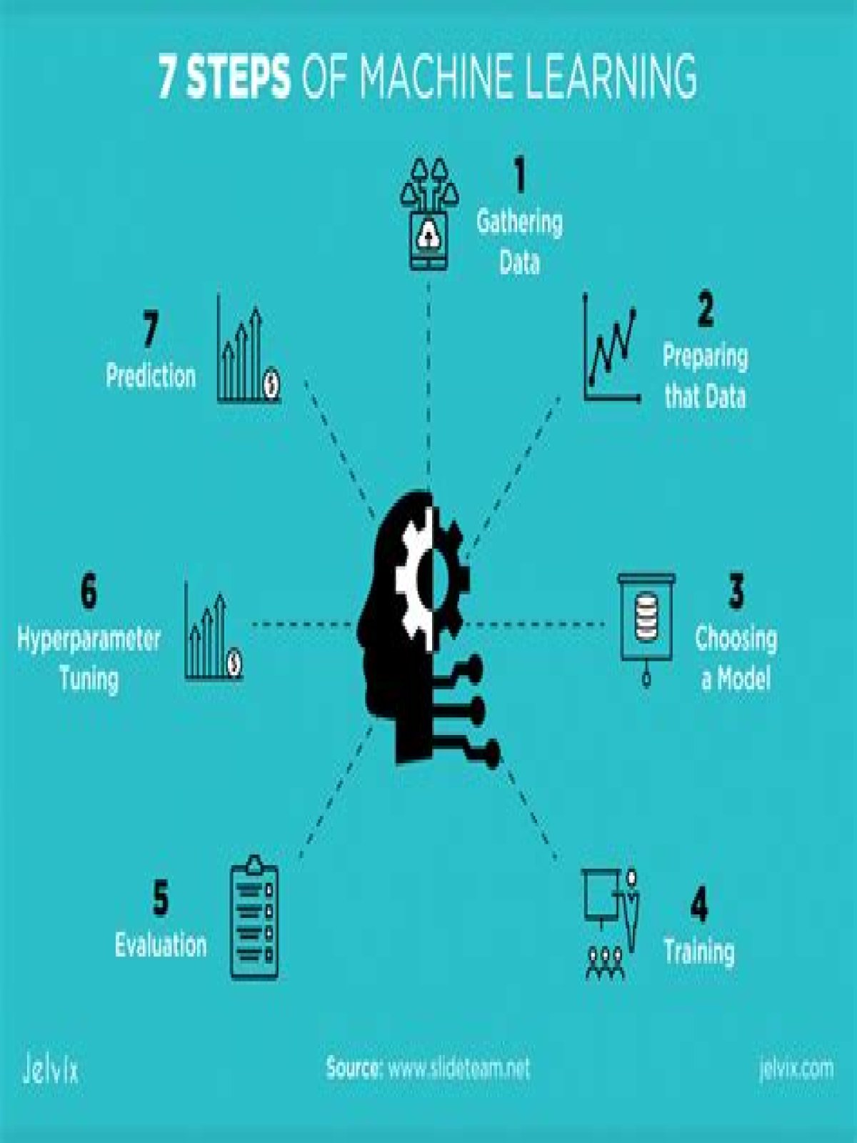 How can I learn machine learning?