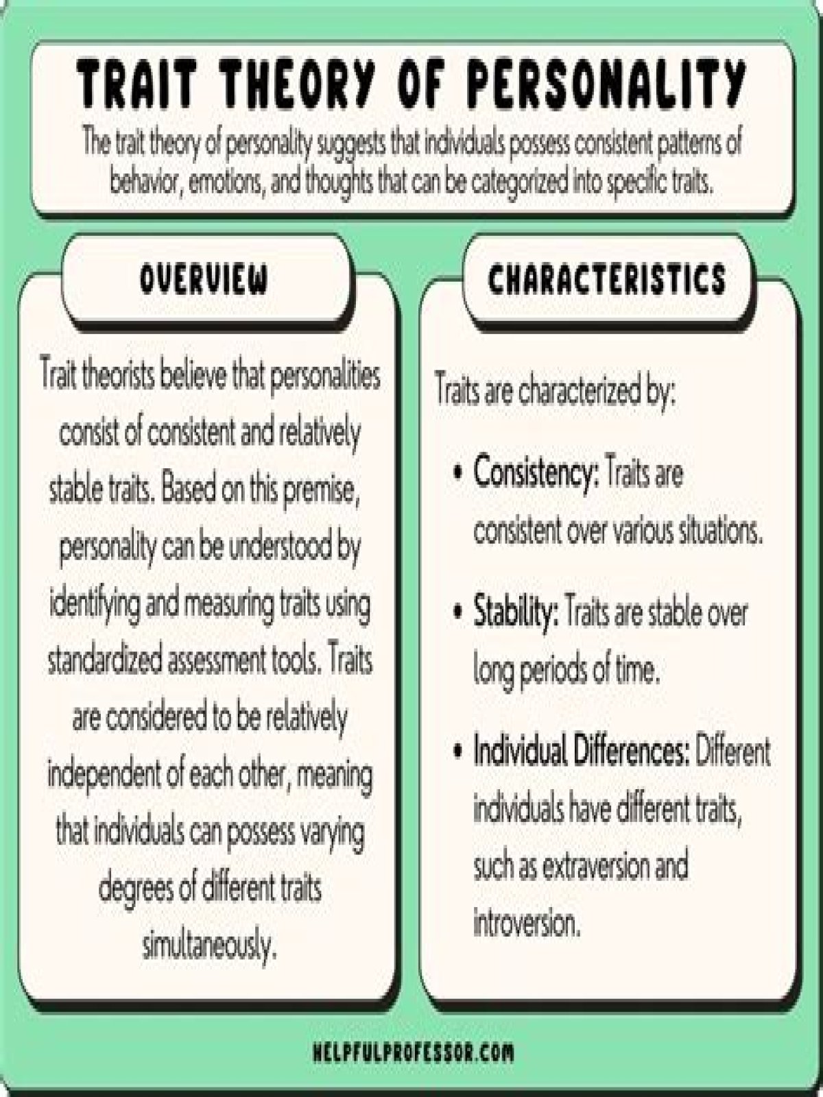 How does trait theory explain personality