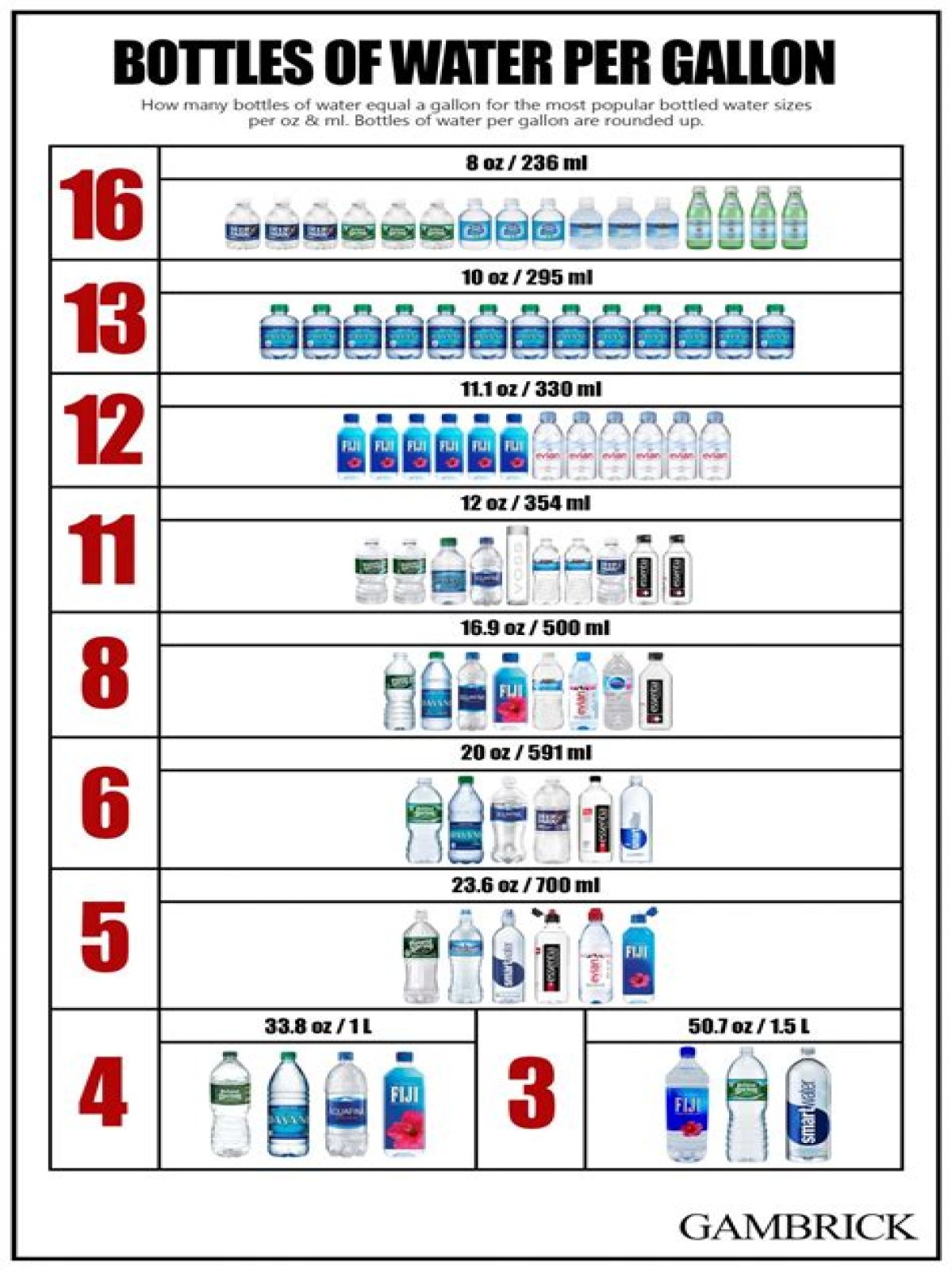 How Many Bottles Of Water Is 1 Gallon