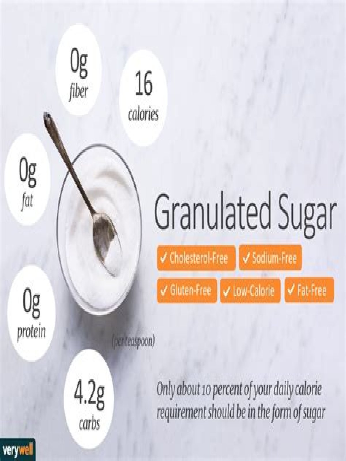 How Many Calories In 1 Tbsp Of Sugar