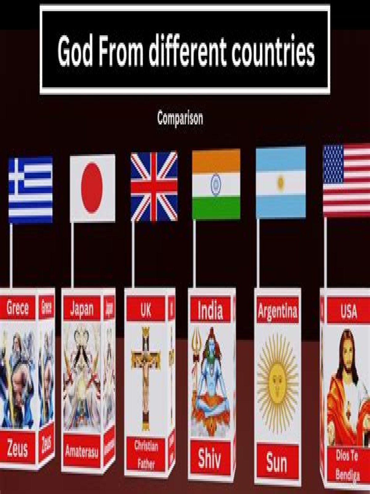 How Many Gods Are There In The World? Best Answer 2022