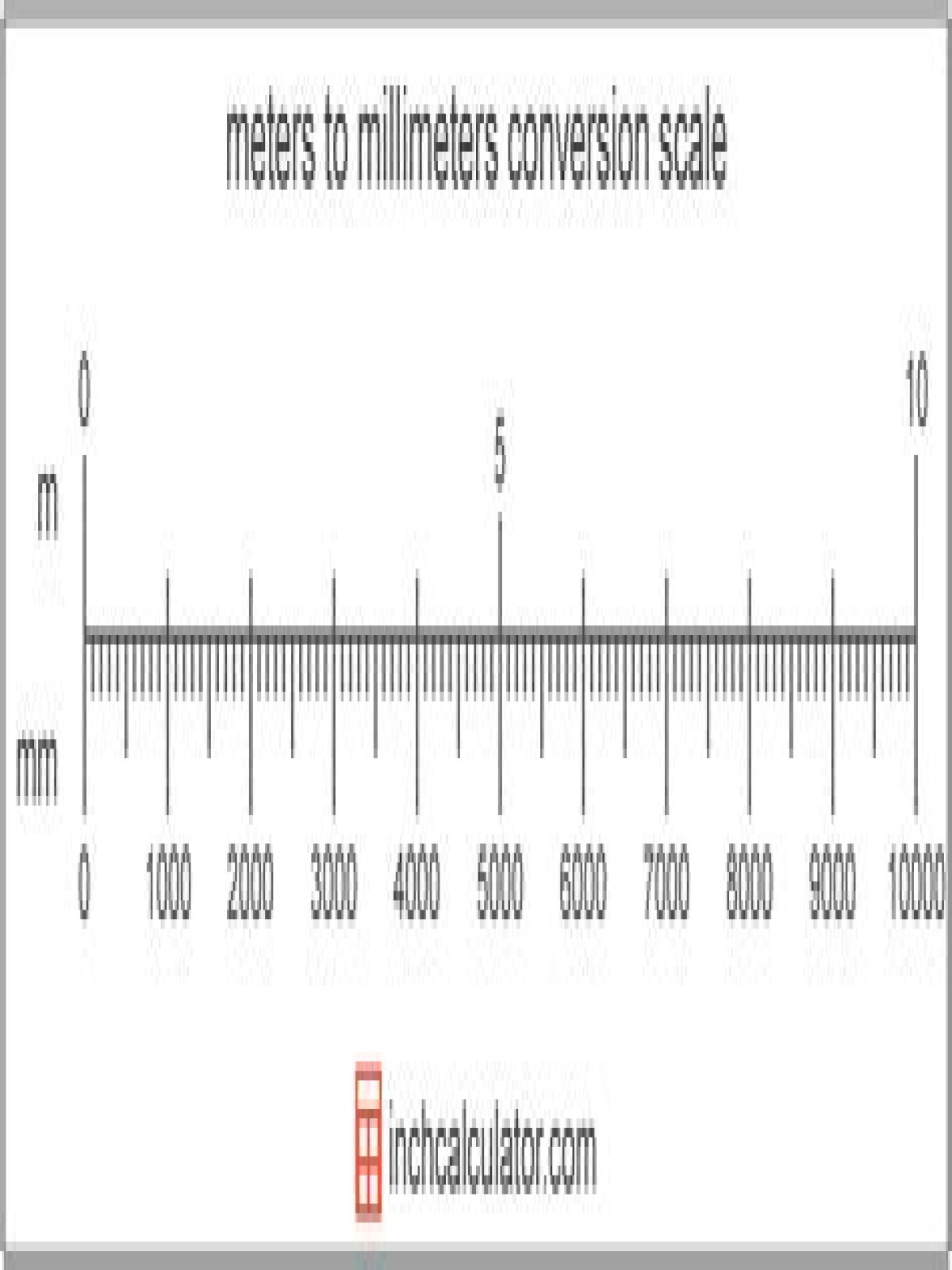How Many Millimeters In A Meter
