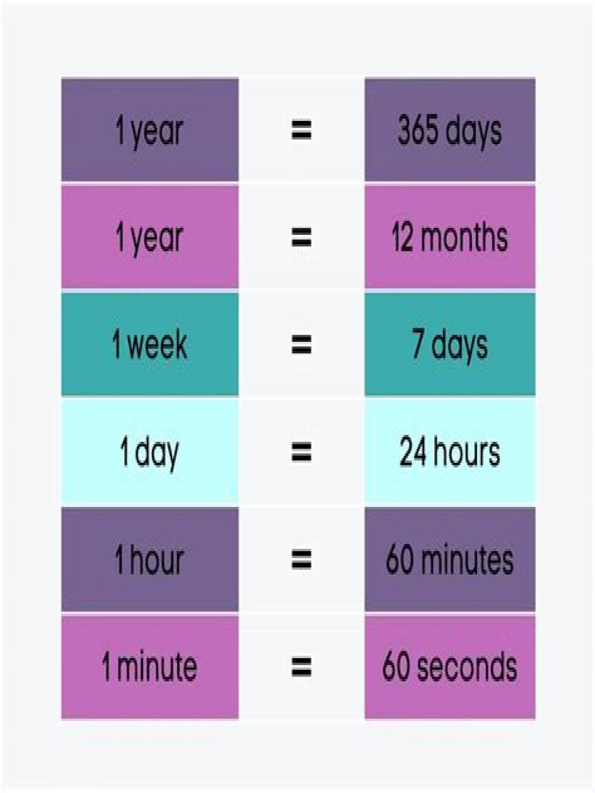 How Many Minutes Are In 1 Week?