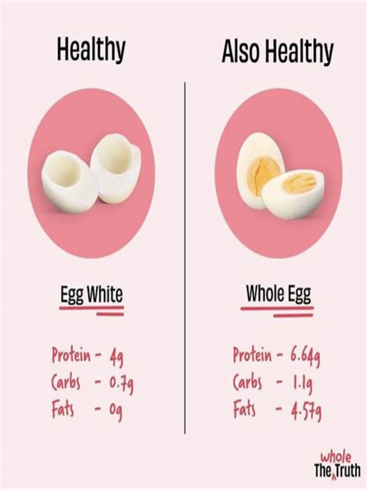 How Many Ounces Of Egg White In One Egg