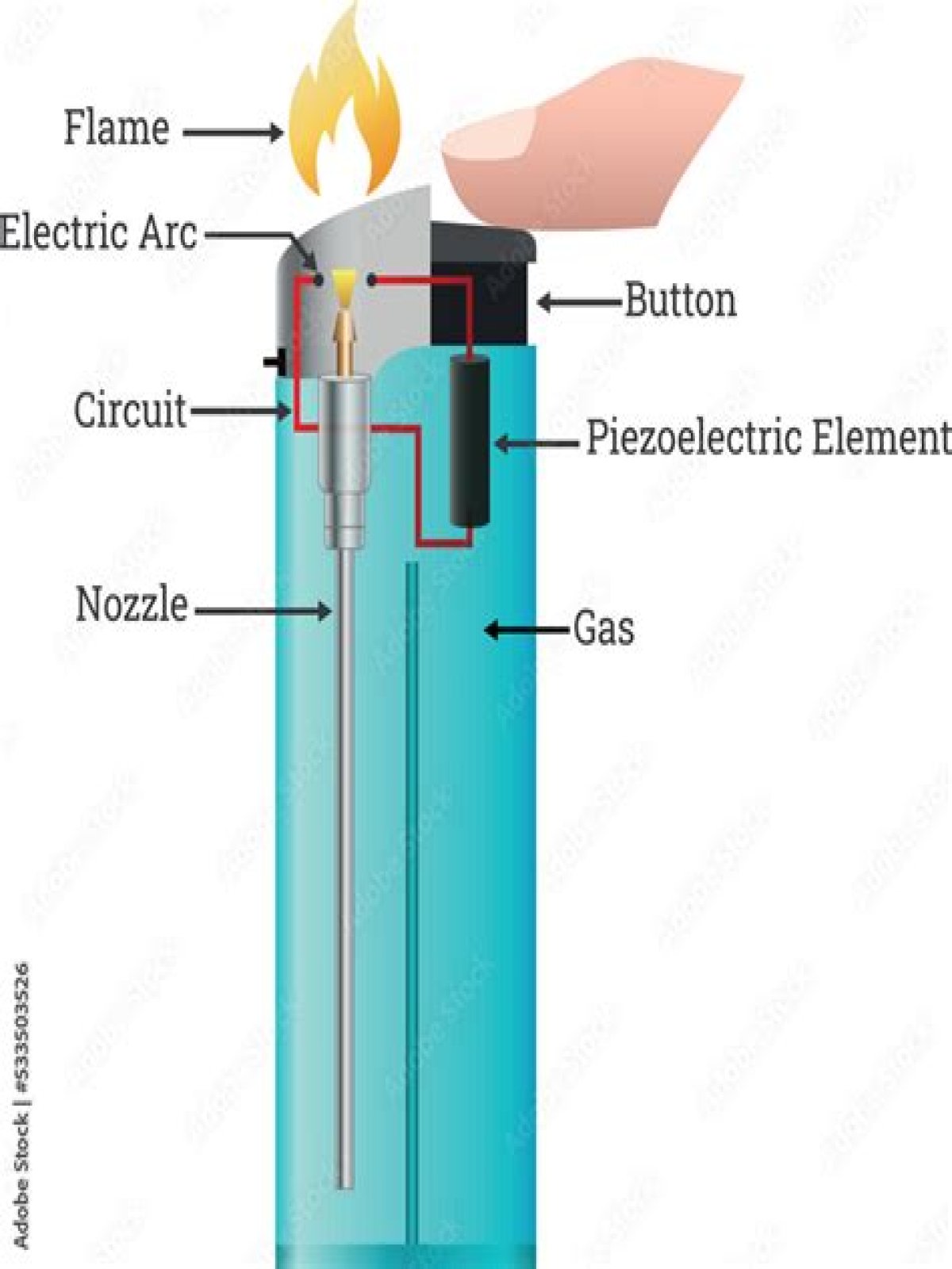 How To Work A Lighter