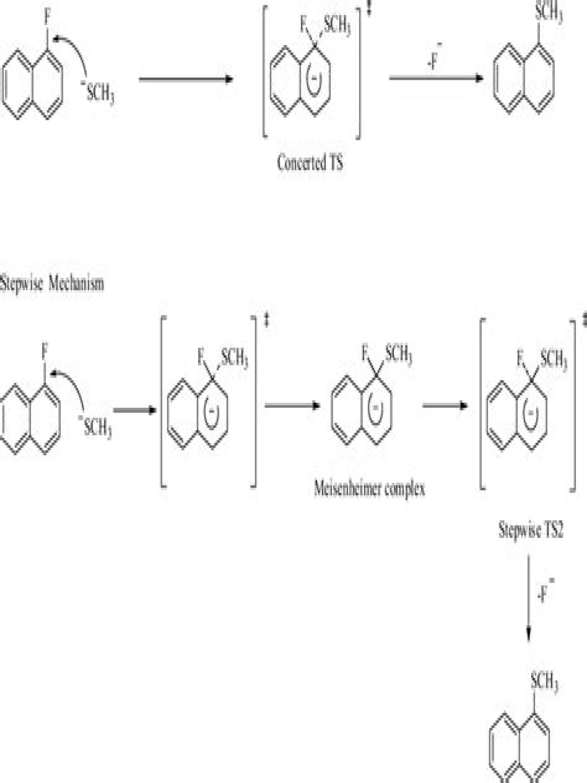Is a plausible mechanism?