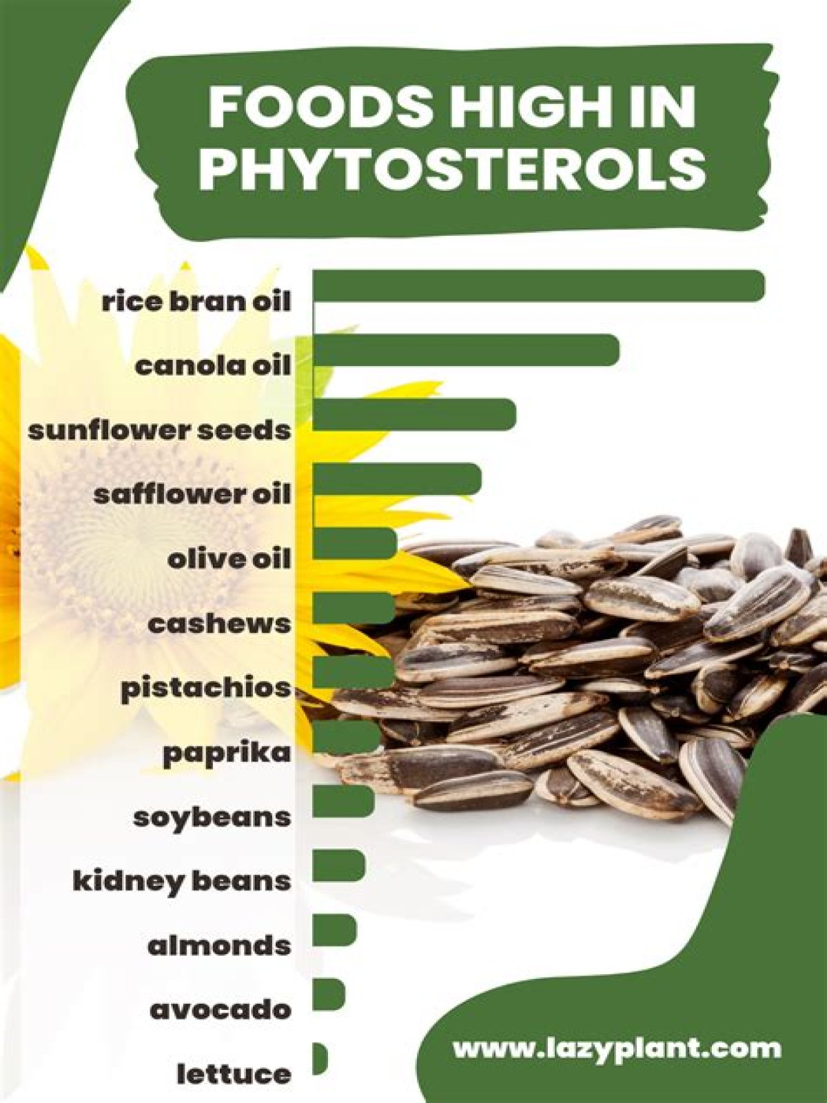 Is phytosterols good for you?