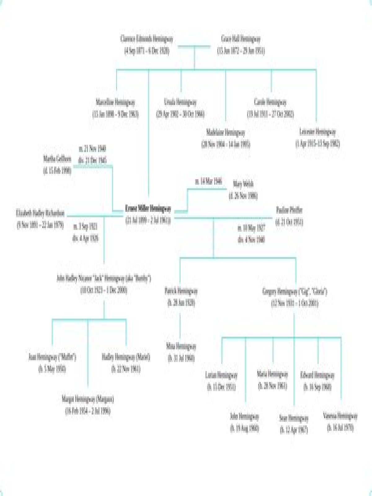 Mark Hemingway Related To Ernest Hemingway? Family Tree
