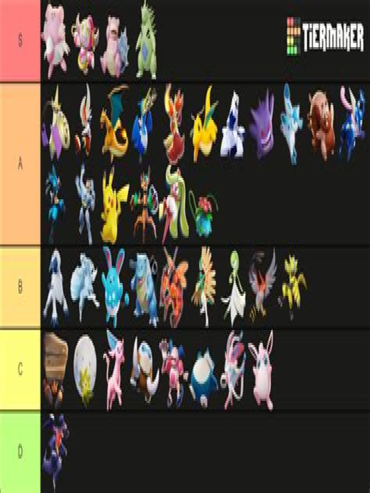 Pokémon UNITE ranked tier list