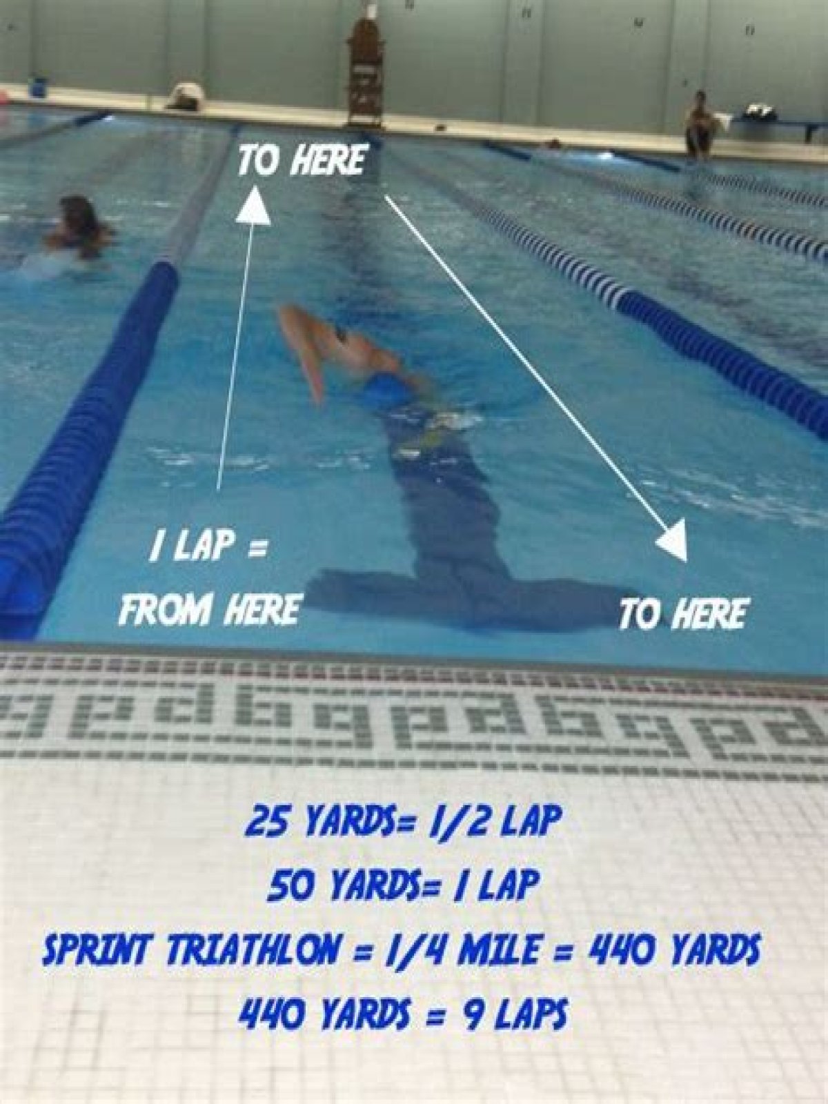 Question: How Far Is 25 Yards