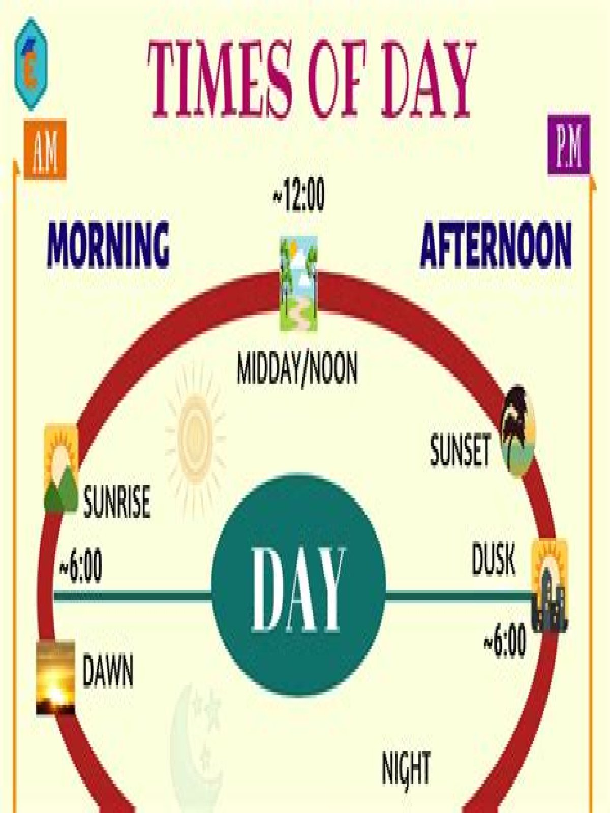 Question: What Time Is Mid Morning And Mid Afternoon