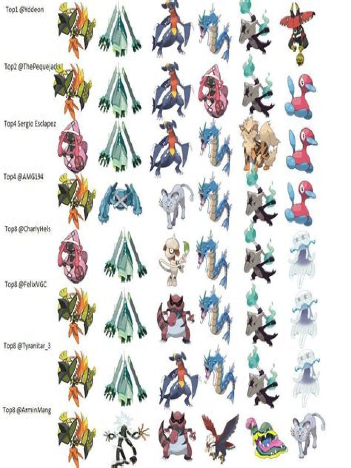 The 10 best Pokémon teams