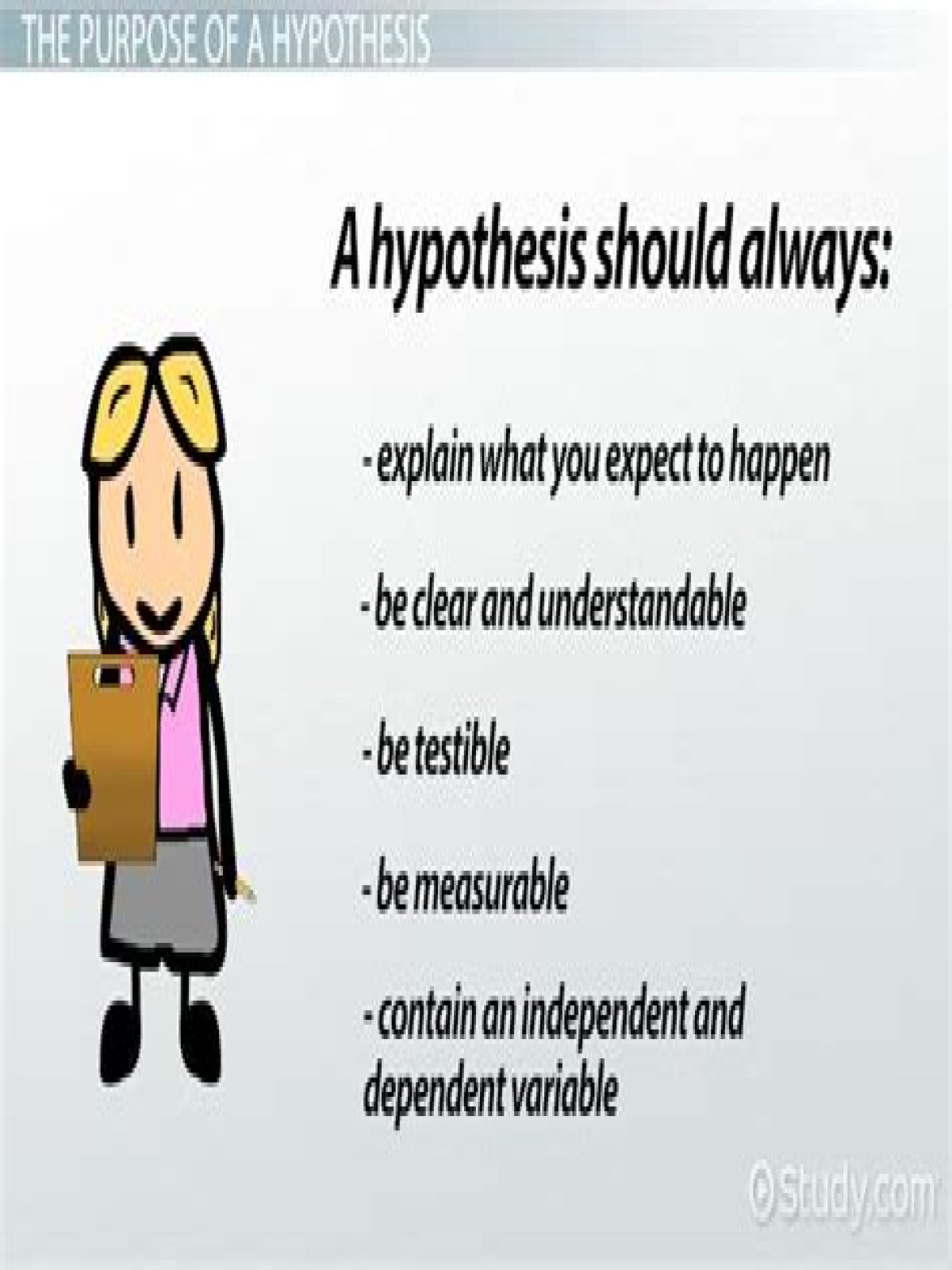 Was the meaning of hypothesis?