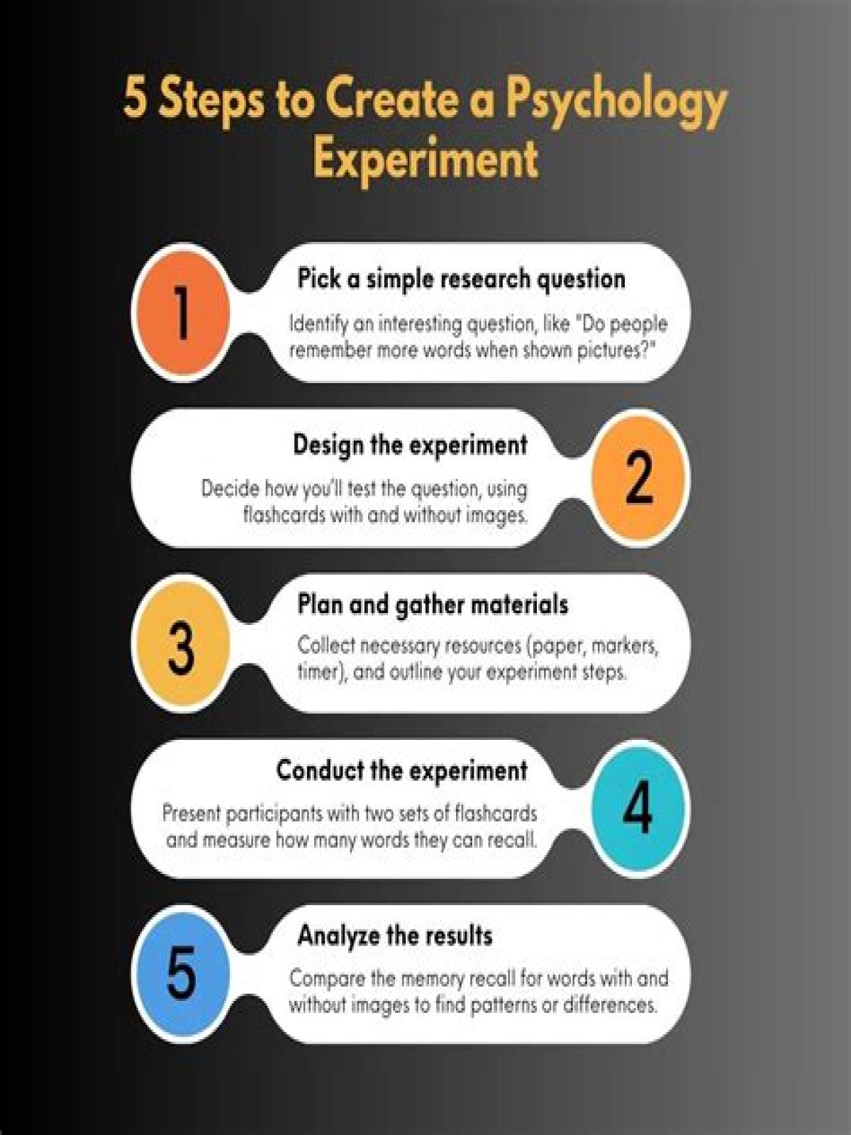 What are some good psychology experiment ideas