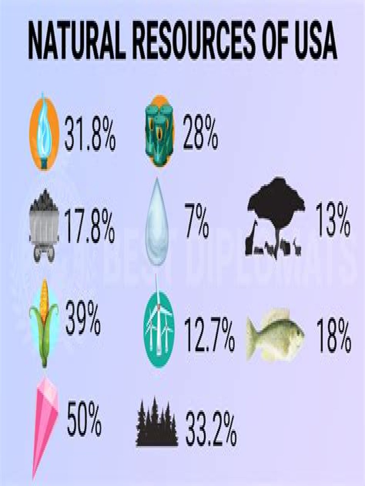 What are some of the united states natural resources? 10 Countries With The Most Natural Resources