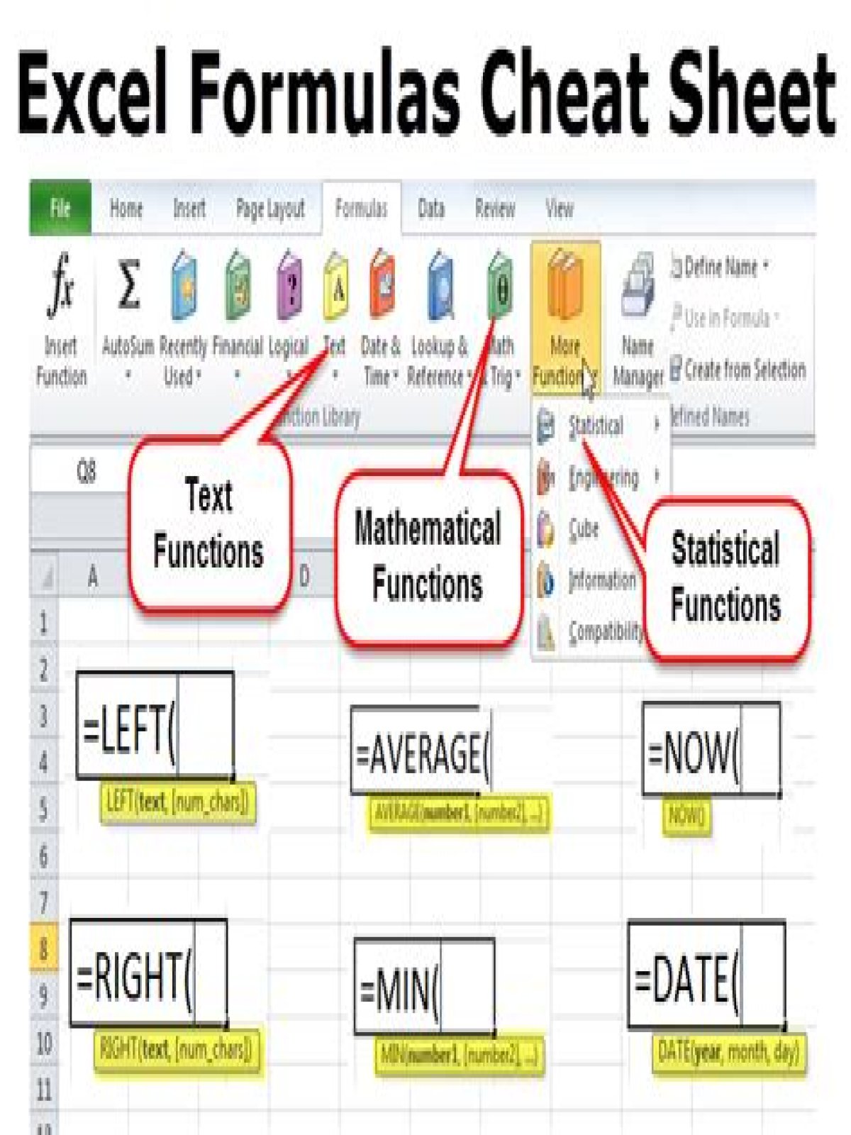 What are the 4 major functions of Excel
