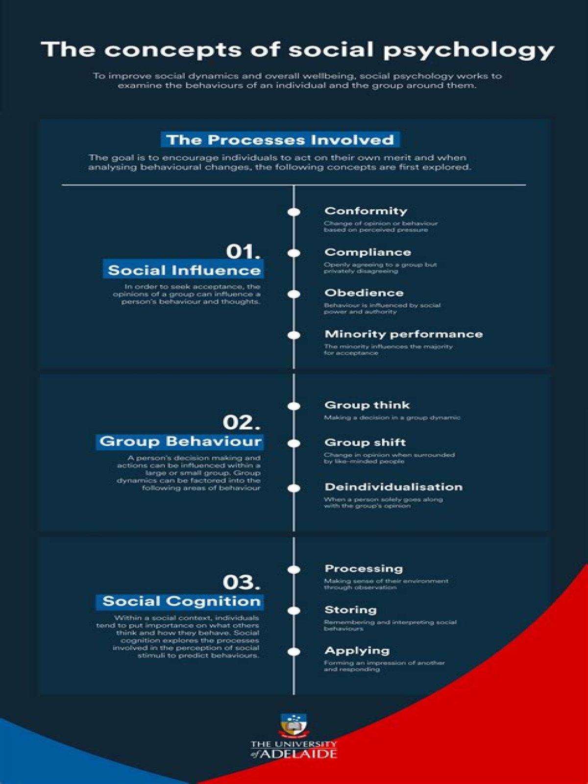 What are the 5 concepts of psychology