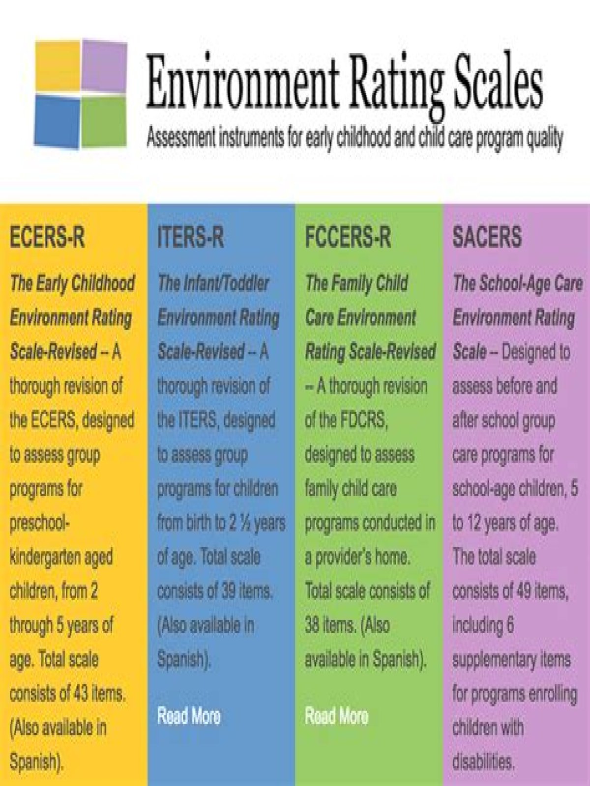 What are the four environmental rating scales