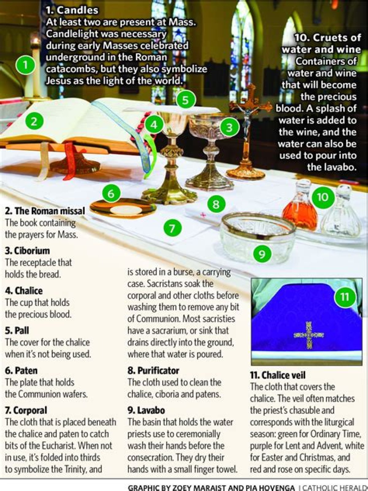 What are the parts of the Catholic Mass in order