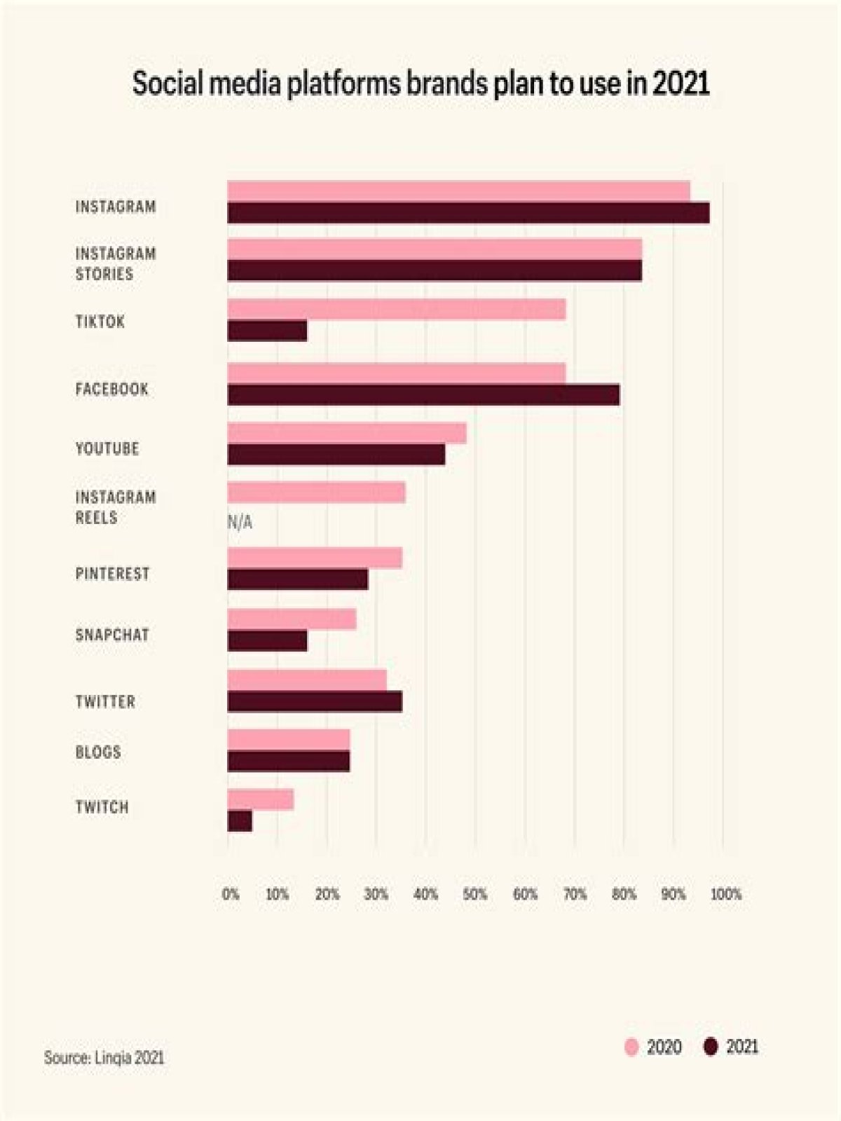 What brands pay influencers the most?