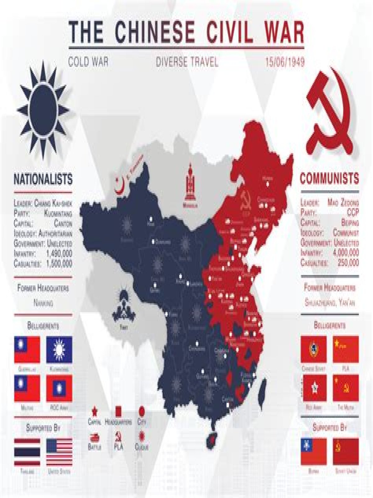 What countries were involved in the Chinese civil war