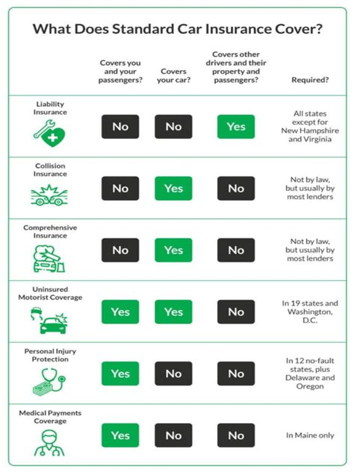 What does broad insurance coverage mean