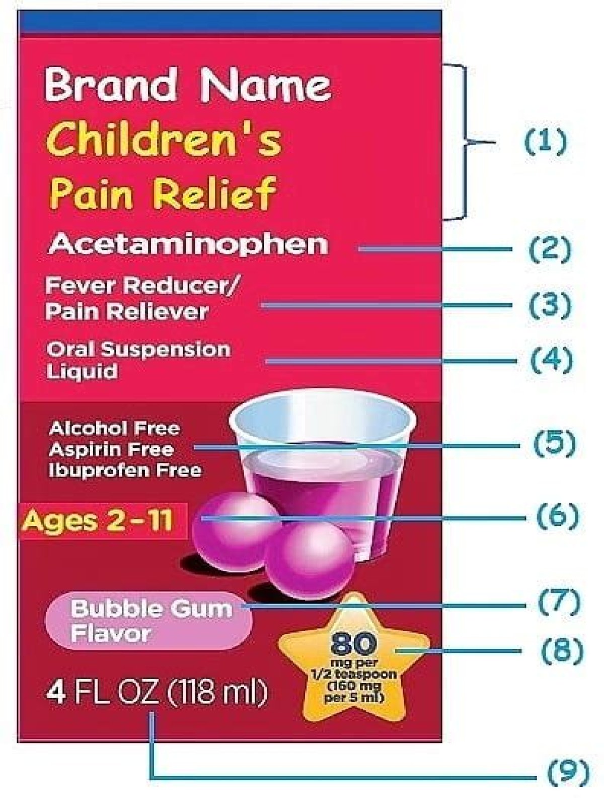 What information is required to be displayed on the labels of OTC medication