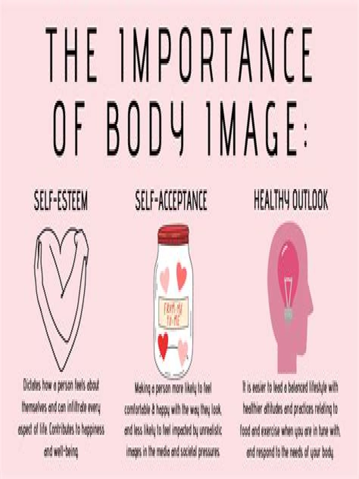 What is body image and why is it important