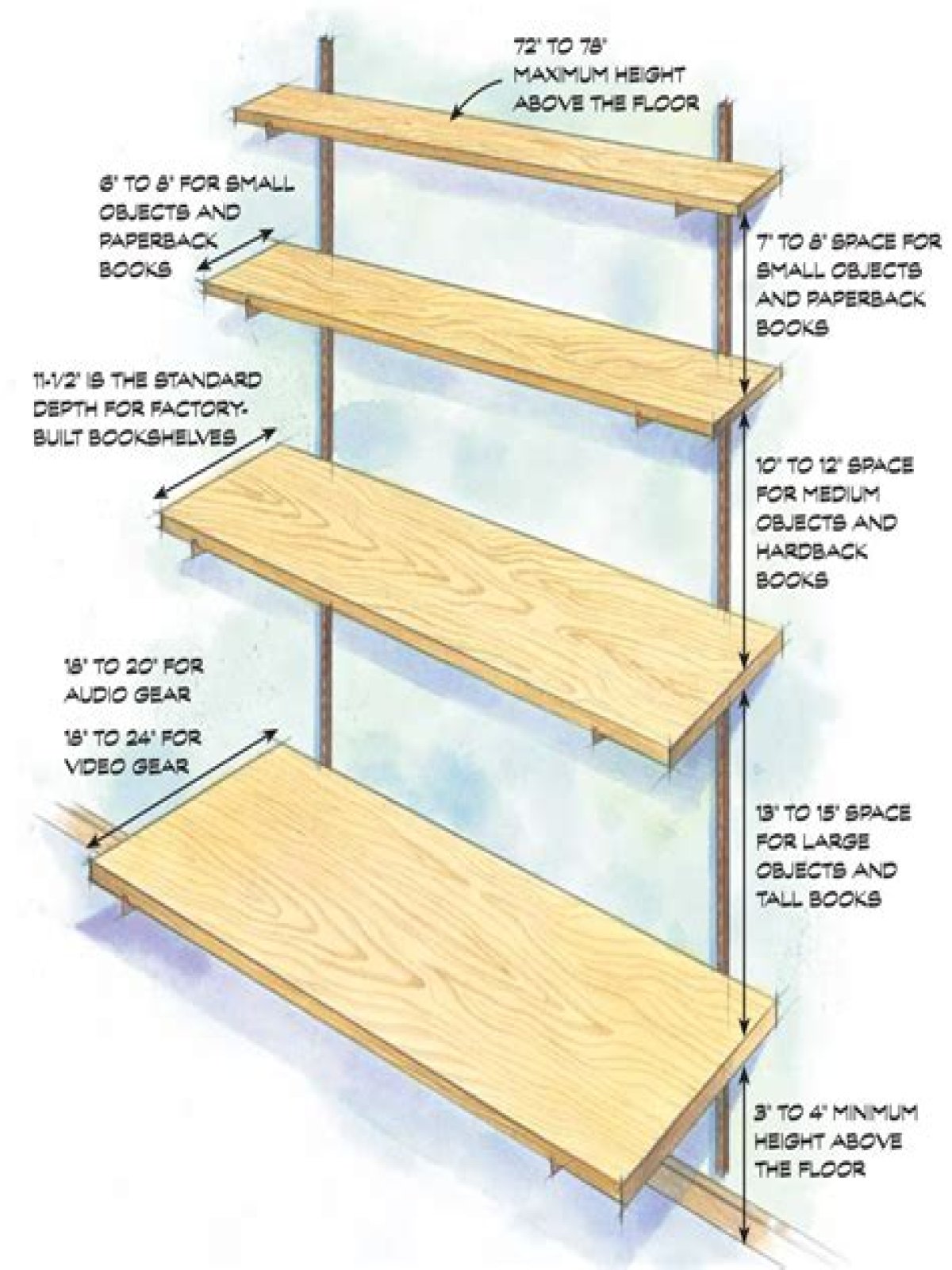 What is standard shelf height