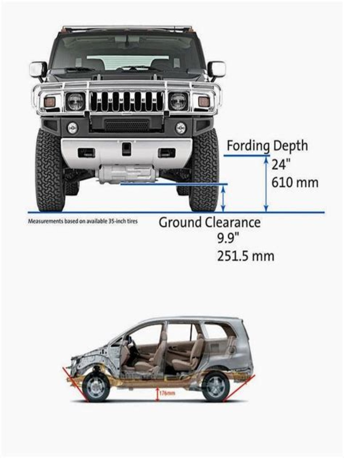 What is the ground clearance of a 2013 Toyota 4Runner?