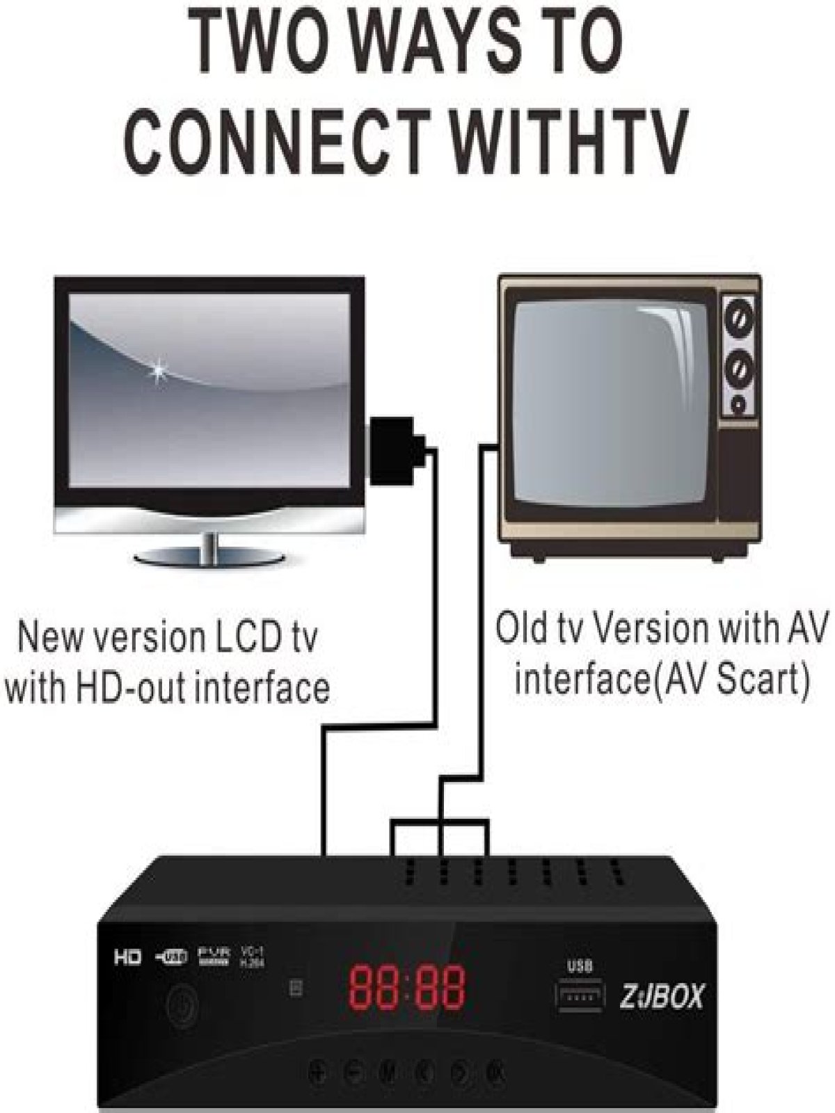 What is the purpose of a converter box?