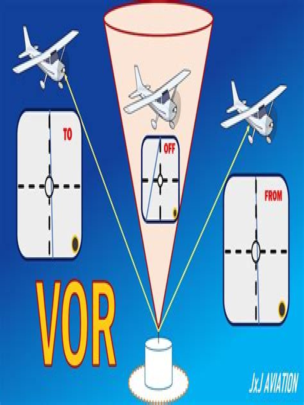 What is VOR in aviation?