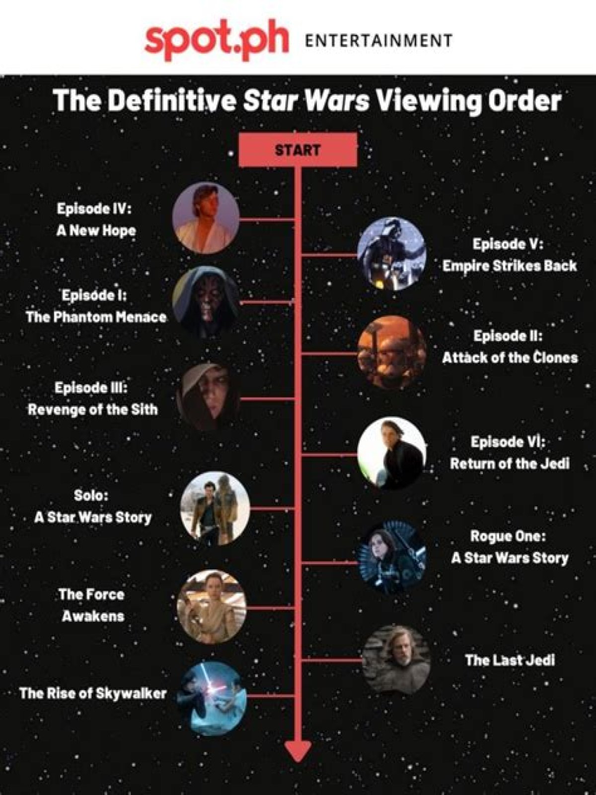 what order to watch star wars