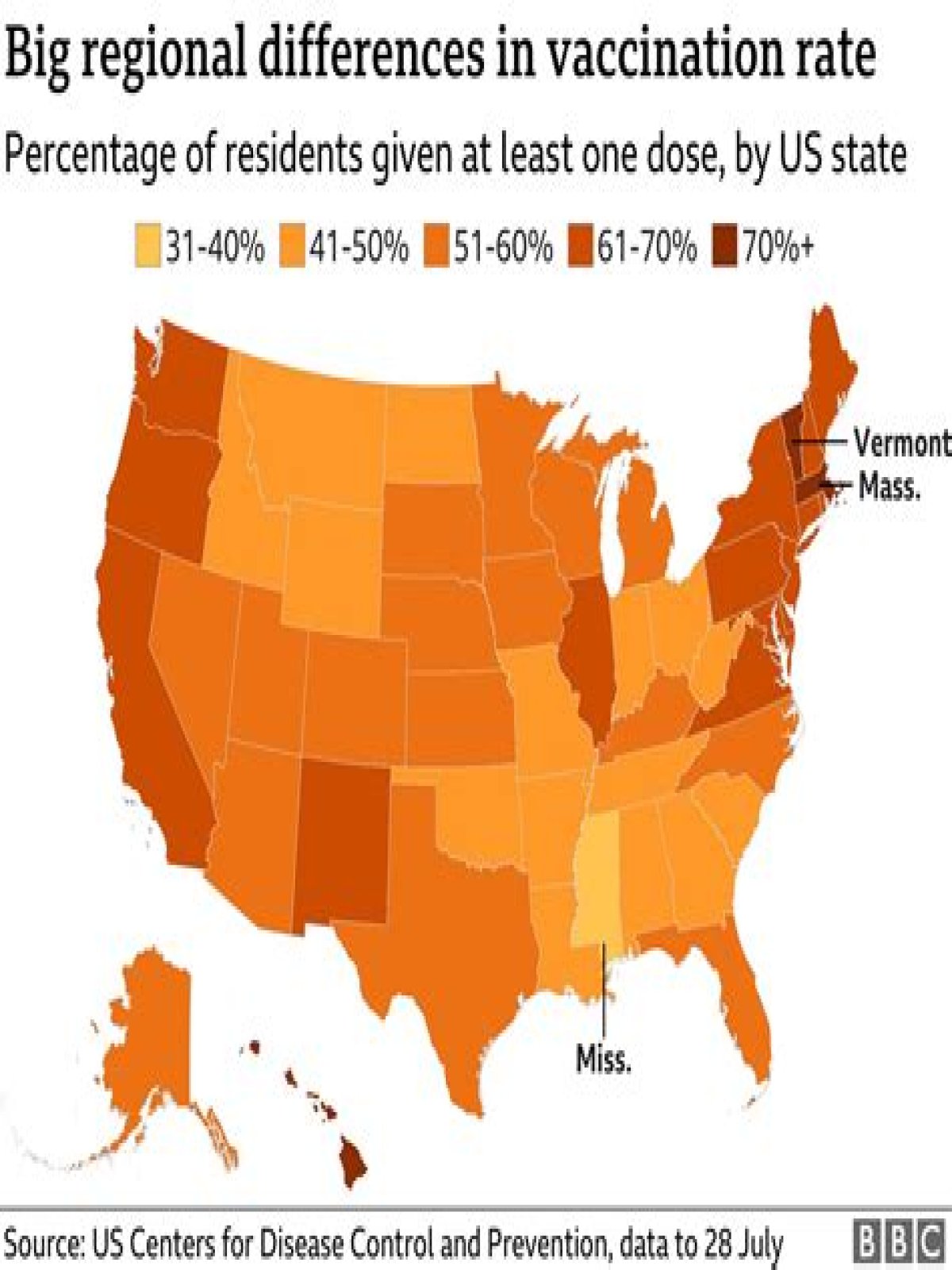 what percent of americans are vaccinated