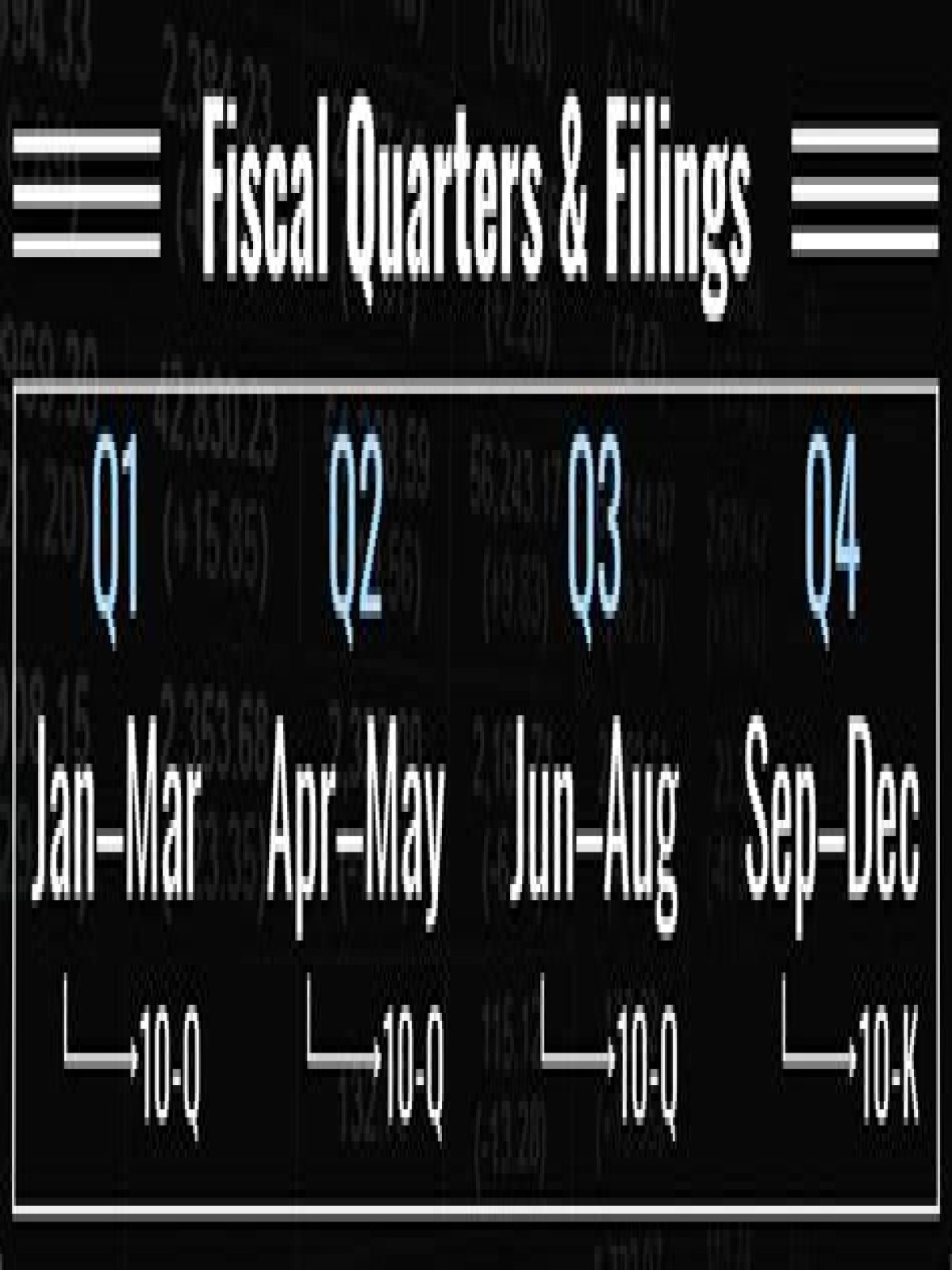 what quarter are we in