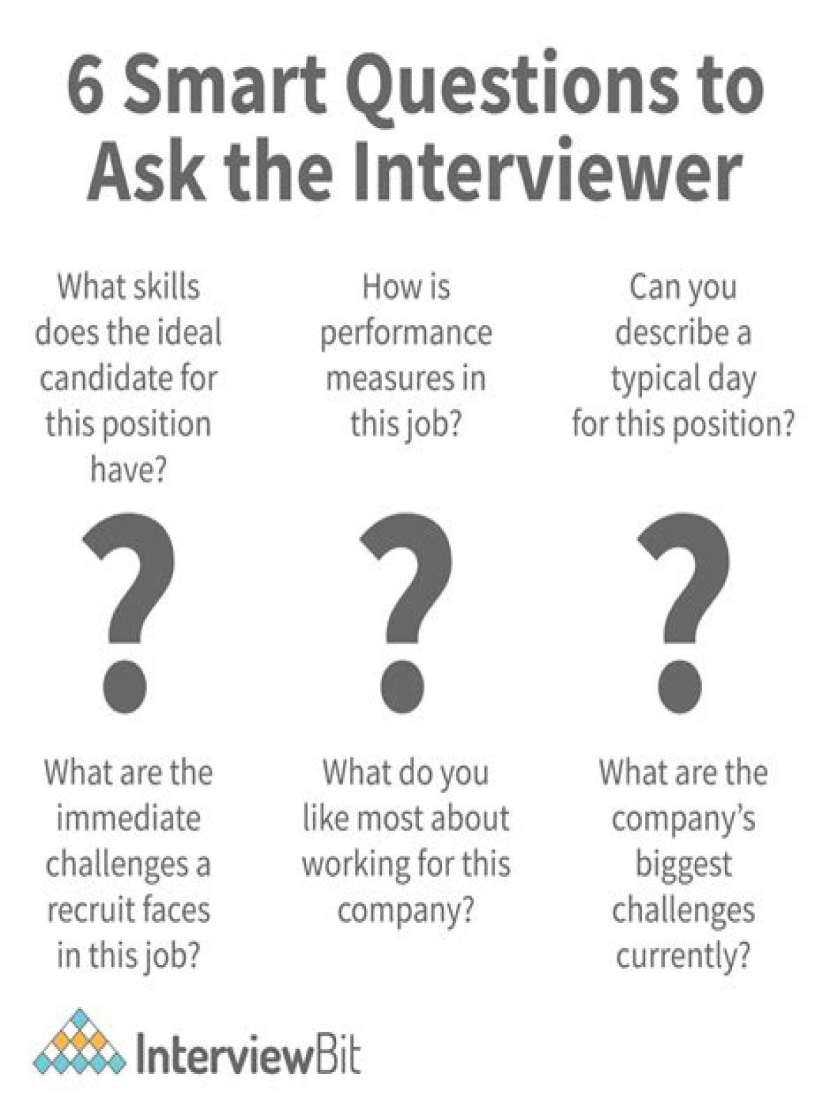 what questions should i ask in an interview